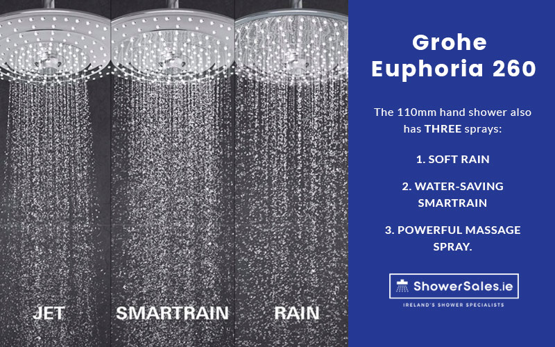 Grohe Euphoria 260 - Smart Rain Technology